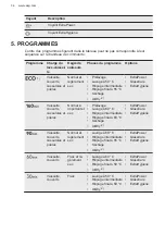 Preview for 34 page of AEG FFB74927ZM User Manual