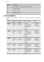 Preview for 8 page of AEG FFB93807PM User Manual