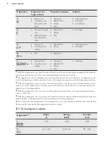 Preview for 8 page of AEG FFE83800PM User Manual