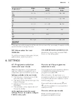 Preview for 9 page of AEG FFE83800PM User Manual