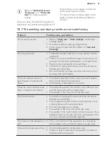 Preview for 21 page of AEG FFE83800PM User Manual