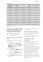 Preview for 9 page of AEG FFS5260LZW User Manual