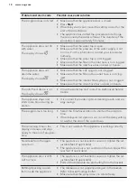 Preview for 18 page of AEG FFS5260LZW User Manual