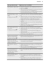 Preview for 41 page of AEG FFS5260LZW User Manual