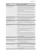 Preview for 43 page of AEG FFS5260LZW User Manual