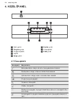 Preview for 51 page of AEG FFS5260LZW User Manual