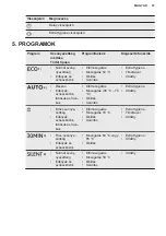 Preview for 52 page of AEG FFS5260LZW User Manual