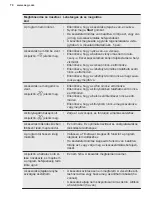 Preview for 65 page of AEG FFS5260LZW User Manual