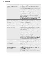 Preview for 67 page of AEG FFS5260LZW User Manual