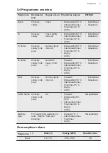 Preview for 9 page of AEG FSB52917Z User Manual