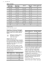 Preview for 12 page of AEG FSB52917Z User Manual