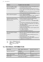 Preview for 26 page of AEG FSB52917Z User Manual