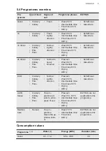 Preview for 9 page of AEG FSB53637P User Manual