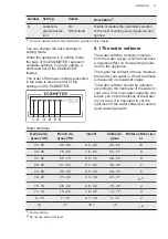 Preview for 11 page of AEG FSB53637P User Manual