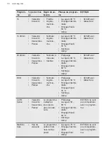 Preview for 36 page of AEG FSB53637P User Manual