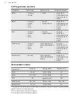 Preview for 8 page of AEG FSE32407Z User Manual