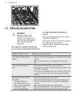 Preview for 20 page of AEG FSE32407Z User Manual