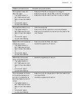 Preview for 21 page of AEG FSE32407Z User Manual