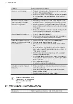 Preview for 24 page of AEG FSE32407Z User Manual