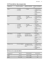 Preview for 33 page of AEG FSE32407Z User Manual