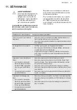 Preview for 47 page of AEG FSE32407Z User Manual