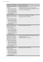 Preview for 48 page of AEG FSE32407Z User Manual