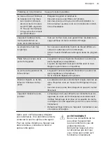 Preview for 49 page of AEG FSE32407Z User Manual