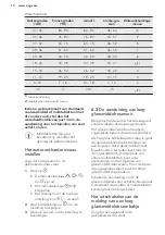 Preview for 10 page of AEG FSE62700P User Manual