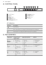 Preview for 30 page of AEG FSE62700P User Manual