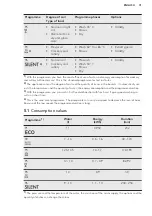 Preview for 31 page of AEG FSE62700P User Manual