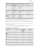 Preview for 53 page of AEG FSE62700P User Manual