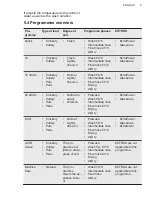 Preview for 9 page of AEG FSE63717P User Manual