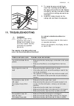 Preview for 23 page of AEG FSE63717P User Manual