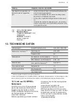 Preview for 57 page of AEG FSE63717P User Manual