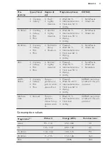 Preview for 9 page of AEG FSE63727P User Manual