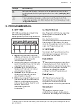 Preview for 9 page of AEG FSE64637P User Manual