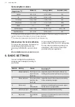 Preview for 10 page of AEG FSE73707P User Manual