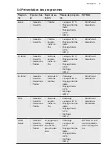 Preview for 37 page of AEG FSE73707P User Manual