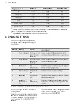 Preview for 10 page of AEG FSE7470AP User Manual