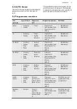 Preview for 9 page of AEG FSK63627P User Manual