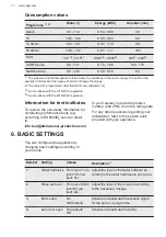 Preview for 10 page of AEG FSK63627P User Manual