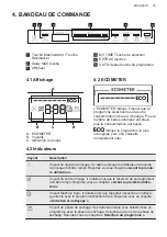 Preview for 35 page of AEG FSK63627P User Manual