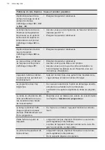 Preview for 54 page of AEG FSK63627P User Manual