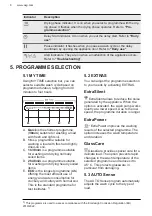 Preview for 8 page of AEG FSK73677P User Manual