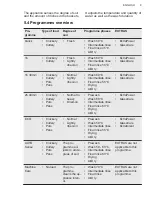 Preview for 9 page of AEG FSK73677P User Manual