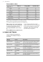 Preview for 10 page of AEG FSK73677P User Manual