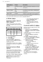 Preview for 44 page of AEG FSK73778P User Manual