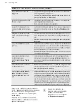 Preview for 62 page of AEG FSK73778P User Manual