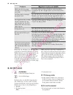 Preview for 68 page of AEG HC452600EB User Manual