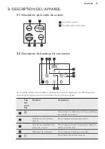 Preview for 21 page of AEG HE634079XB User Manual